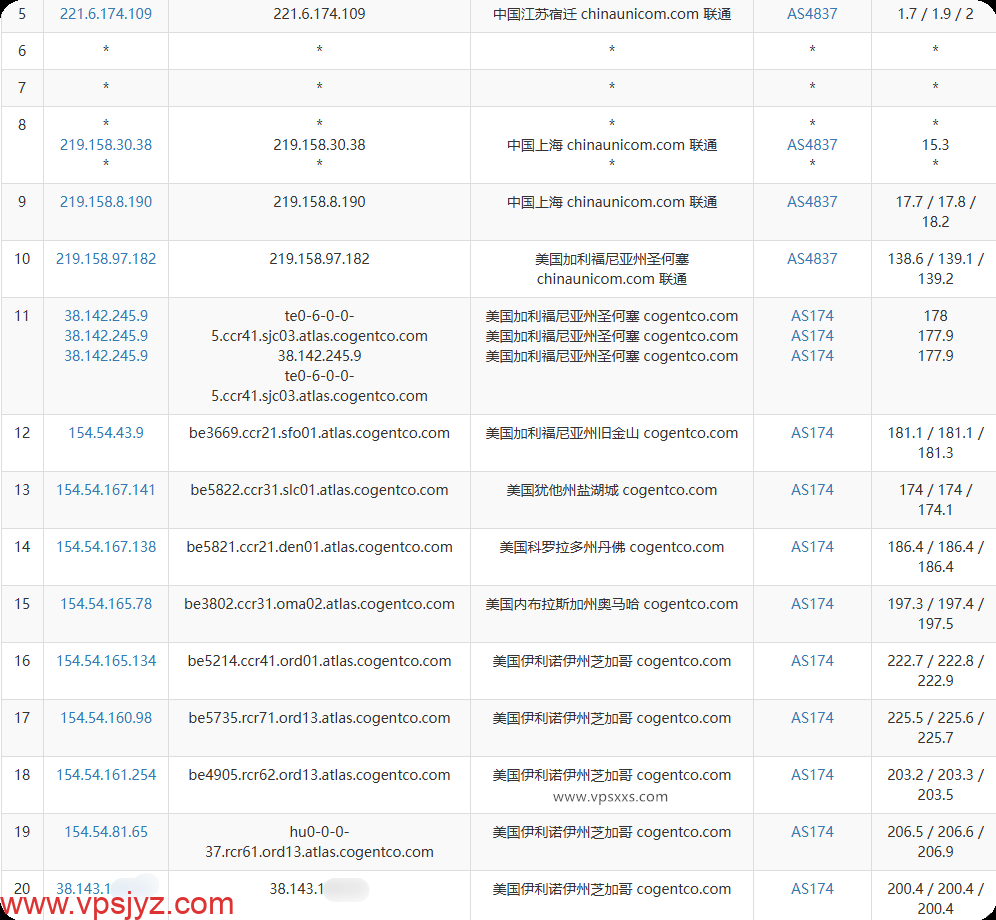 丽萨主机美国芝加哥家宽VPS联通去程路由
