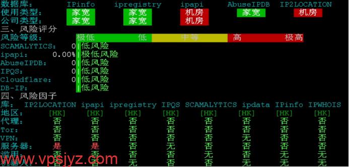 华纳云香港服务器上新：仅1880元月，Gold 6138处理器、1T NVMe，CN2 GIA大陆优化双网可选（含测评）1344