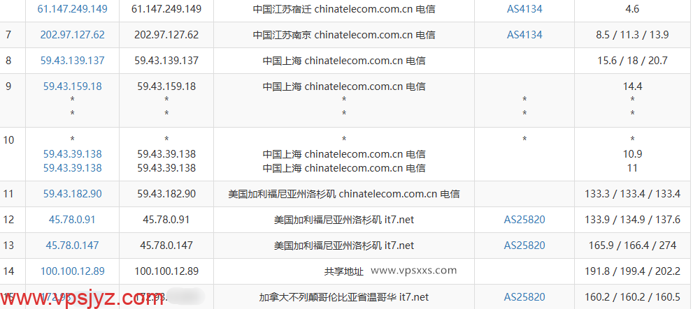 搬瓦工加拿大VPS电信去程路由