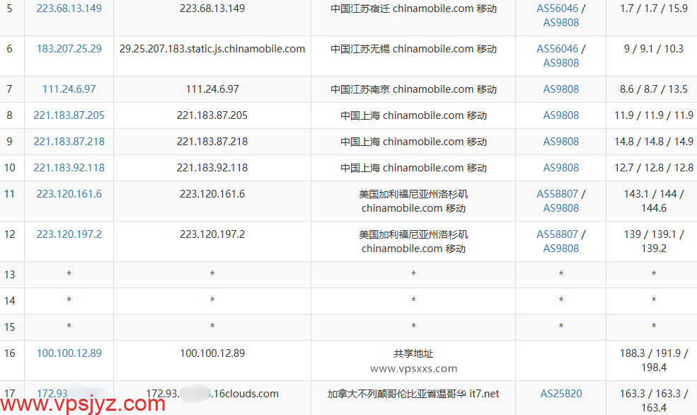 搬瓦工加拿大VPS移动去程路由