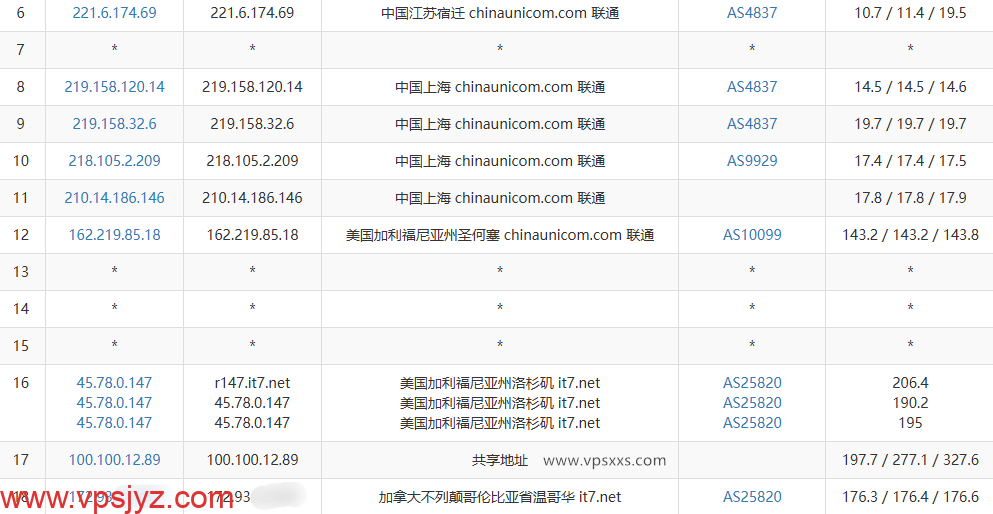 搬瓦工加拿大VPS联通去程路由