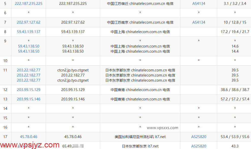 搬瓦工日本东京CN2 GIA VPS电信去程路由