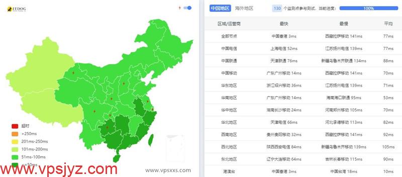 萝卜数据香港高防服务器IP测速