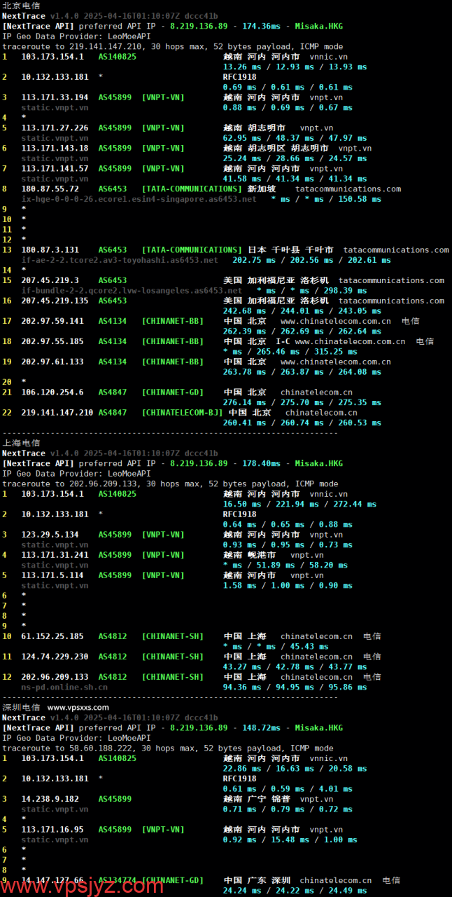 DataOnline越南VPS电信回程路由