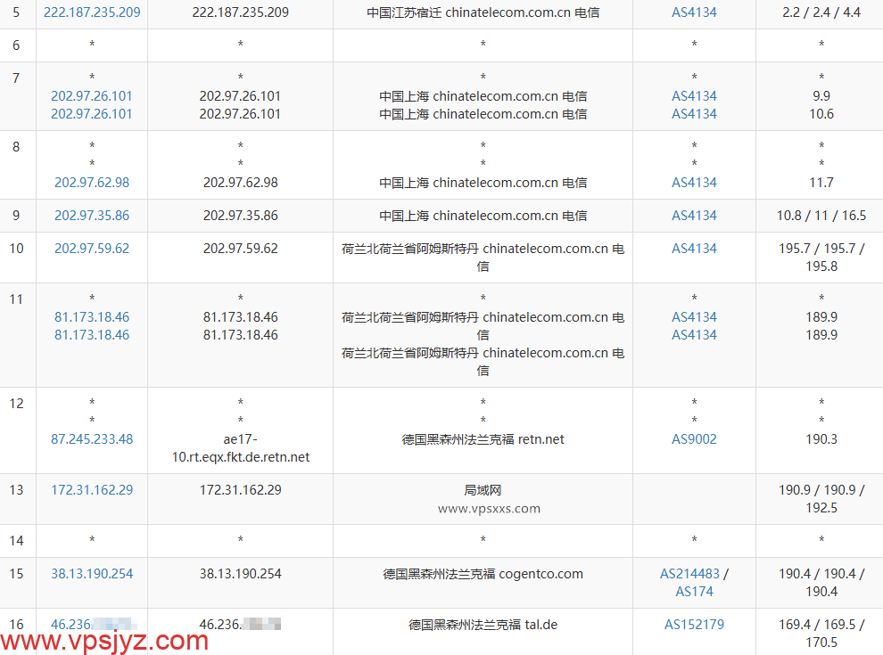 IPRaft德国双ISP VPS电信去程路由