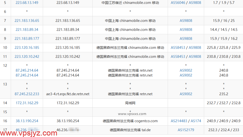 IPRaft德国双ISP VPS移动去程路由
