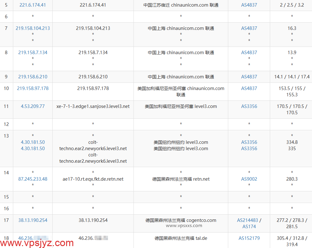 IPRaft德国双ISP VPS联通去程路由