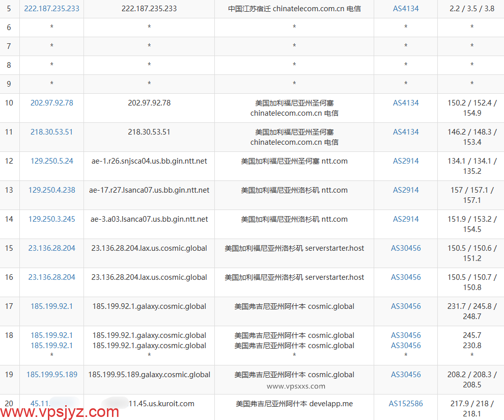 Kuroit美国斯波坎VPS电信去程路由