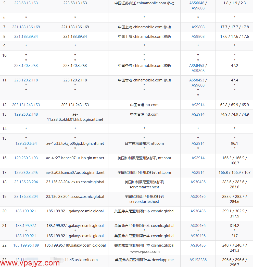 Kuroit美国斯波坎VPS移动去程路由
