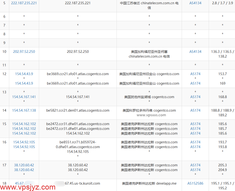 Kuroit美国达拉斯VPS电信去程路由