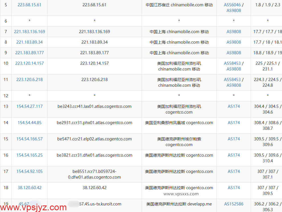 Kuroit美国达拉斯VPS移动去程路由