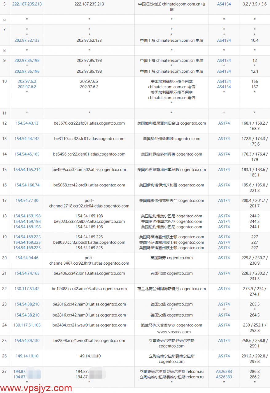 justhost立陶宛VPS电信去程路由