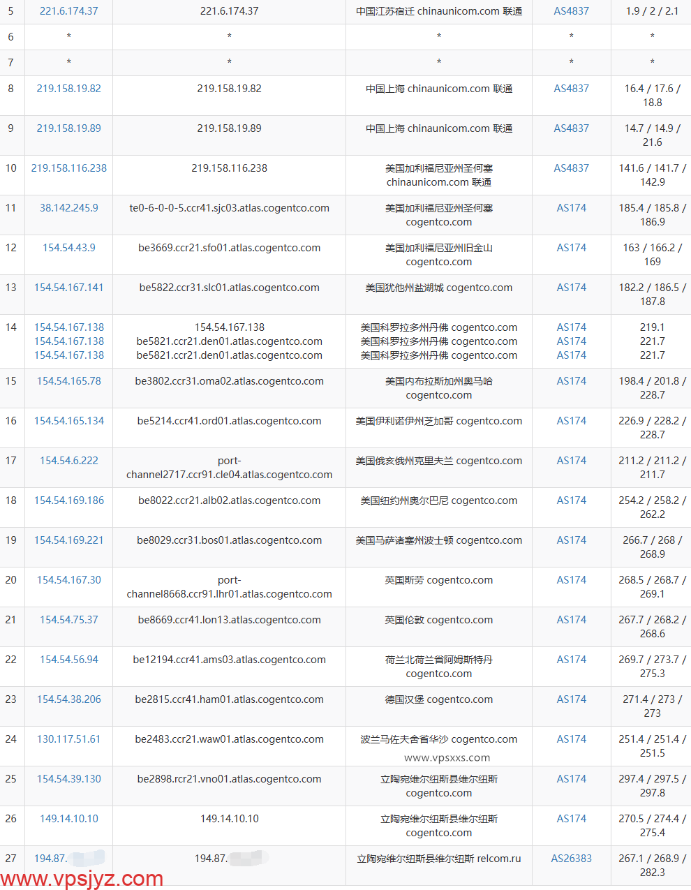 justhost立陶宛VPS联通去程路由