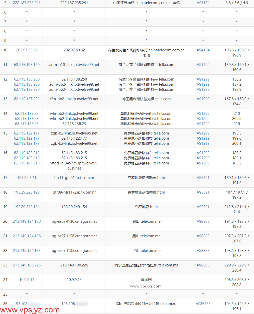 justhost阿尔巴尼亚VPS电信去程路由