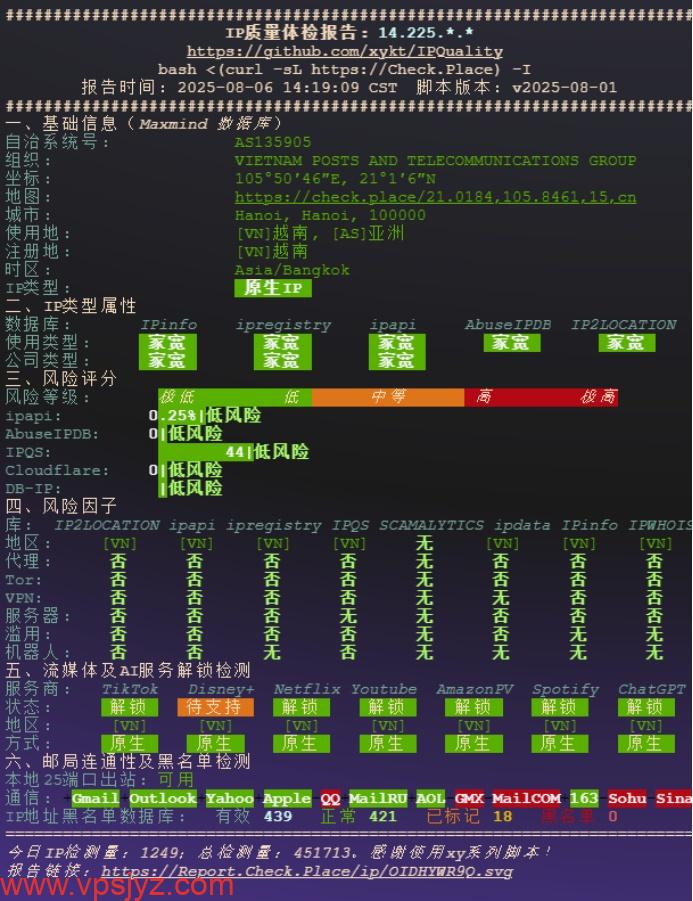 越南ISP711
