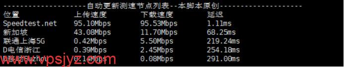 越南ISP818