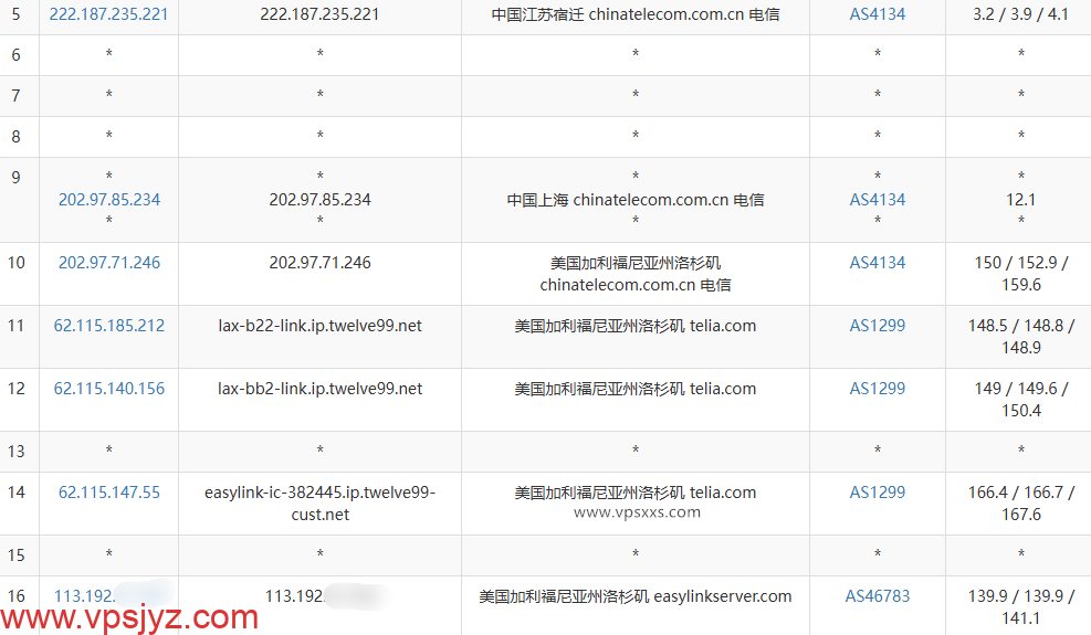 EasyLink美国洛杉矶Premium VPS电信去程路由