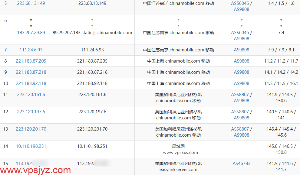 EasyLink美国洛杉矶Premium VPS移动去程路由