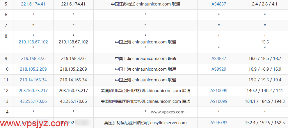 EasyLink美国洛杉矶Premium VPS联通去程路由