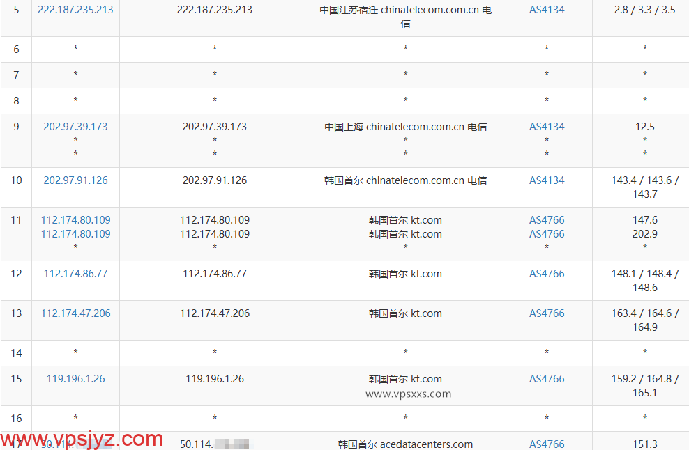 Evoxt韩国VPS电信去程路由