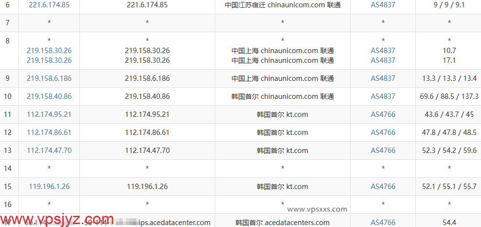Evoxt韩国VPS联通去程路由