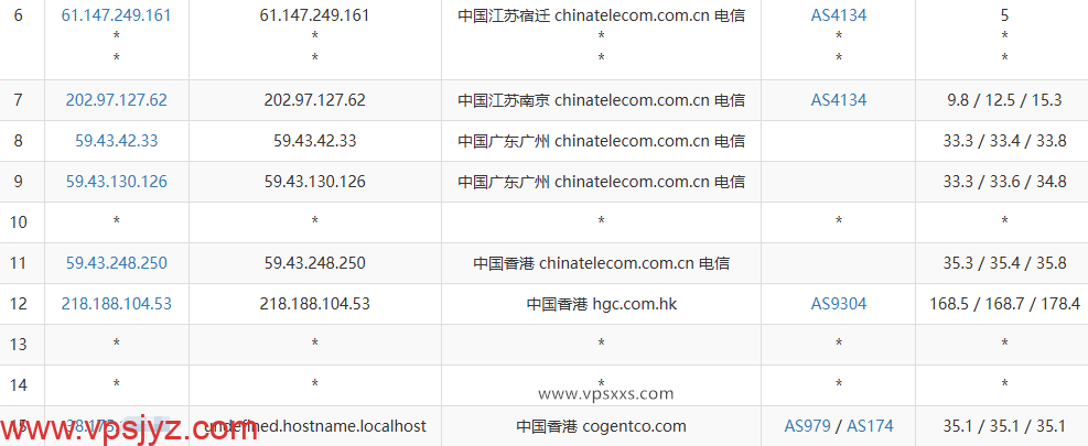 ZgoCloud香港AMD VPS电信去程路由
