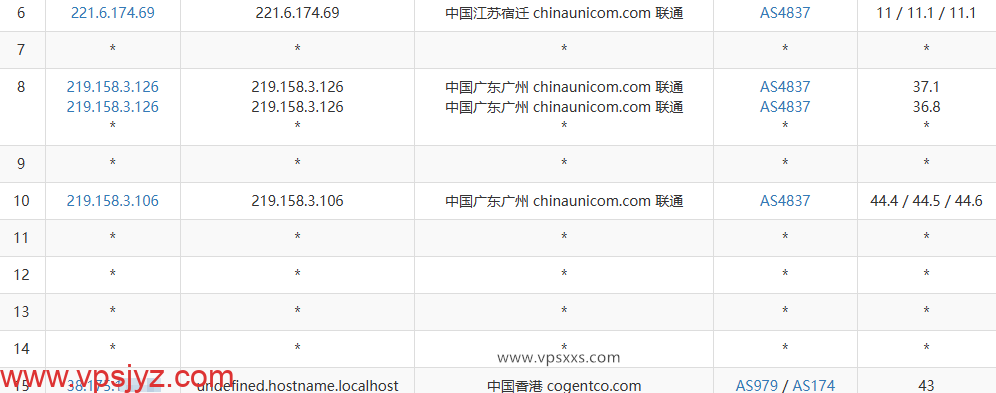 ZgoCloud香港AMD VPS联通去程路由