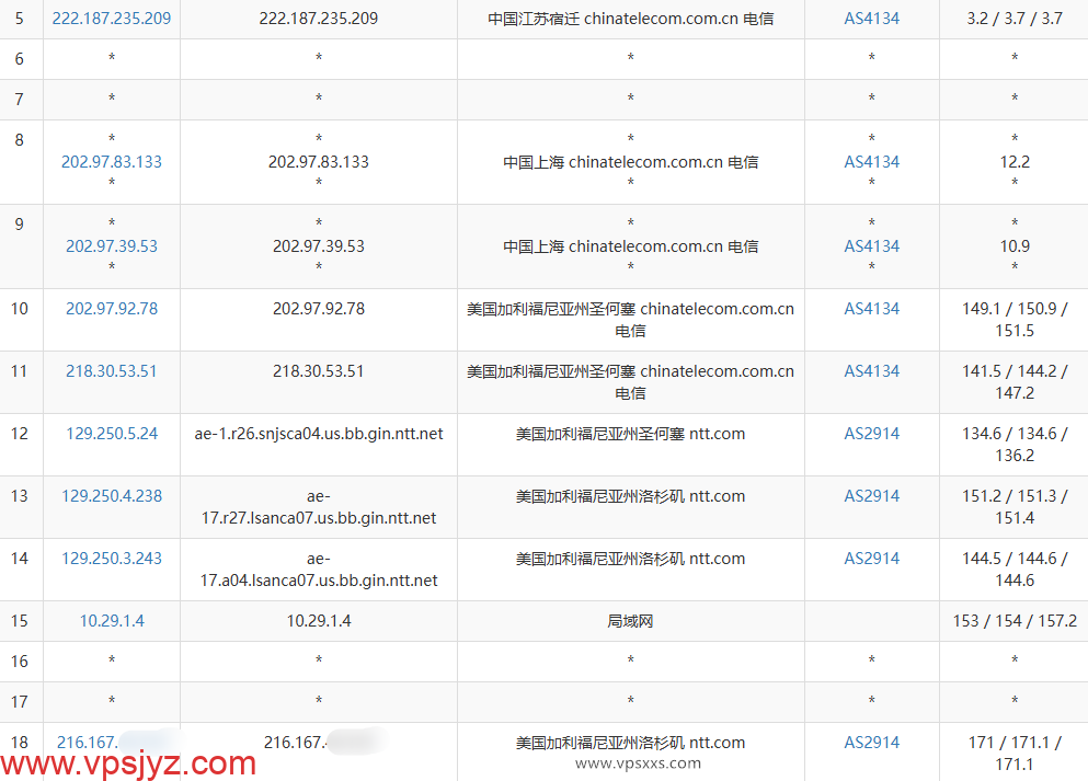 六六云美西NTT原生双ISP VPS电信去程路由