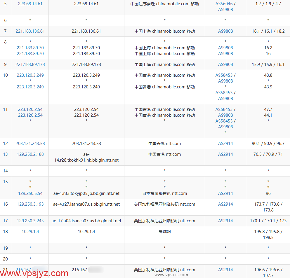 六六云美西NTT原生双ISP VPS移动去程路由
