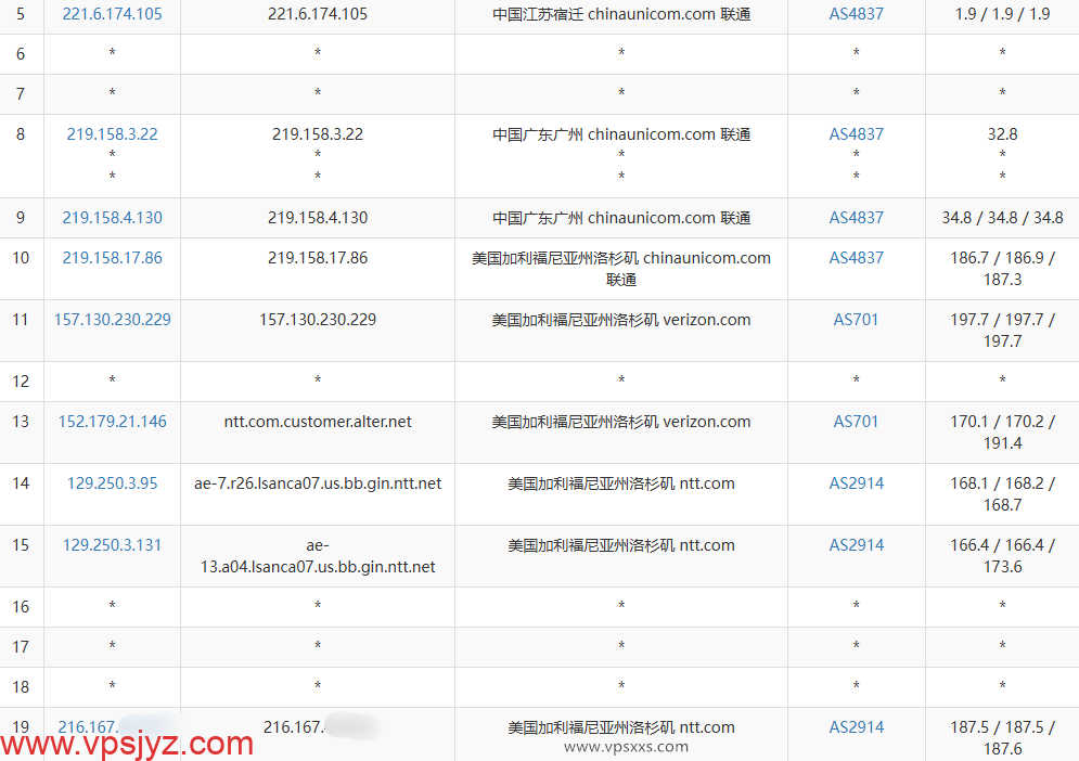 六六云美西NTT原生双ISP VPS联通去程路由