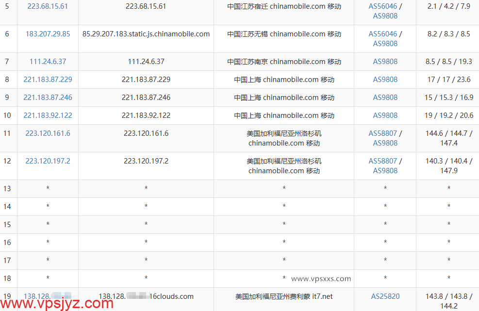 搬瓦工美国圣何塞CN2 GIA VPS移动去程路由
