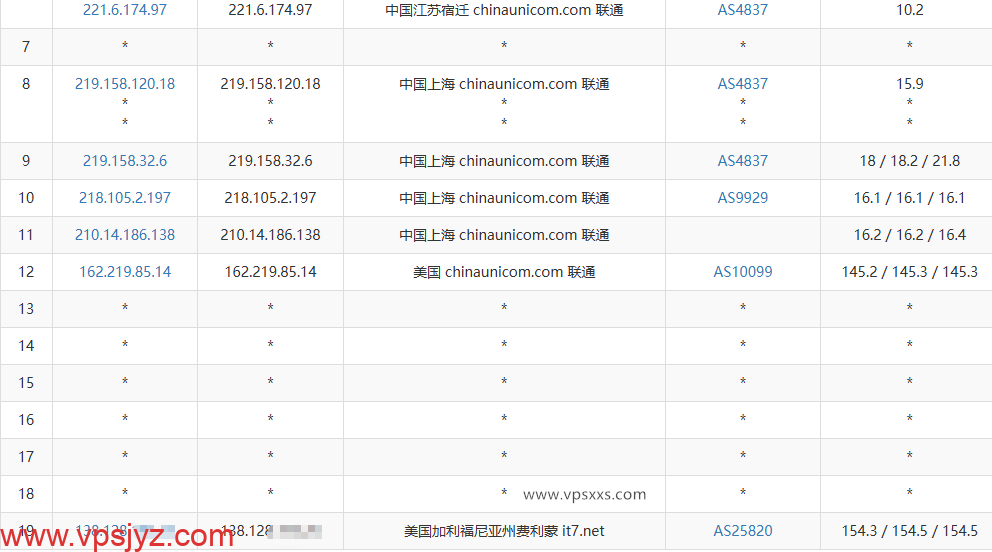 搬瓦工美国圣何塞CN2 GIA VPS联通去程路由