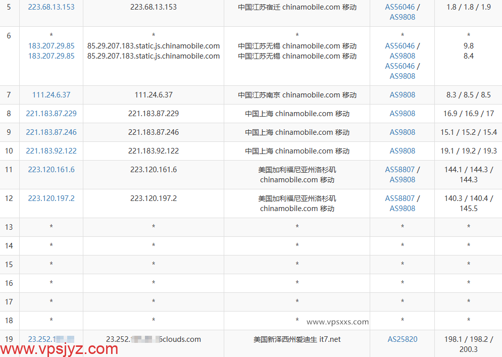 搬瓦工美国纽约CN2 GIA VPS移动去程理由
