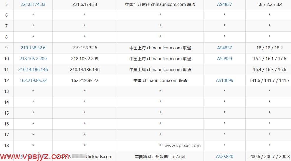搬瓦工美国纽约CN2 GIA VPS联通去程路由