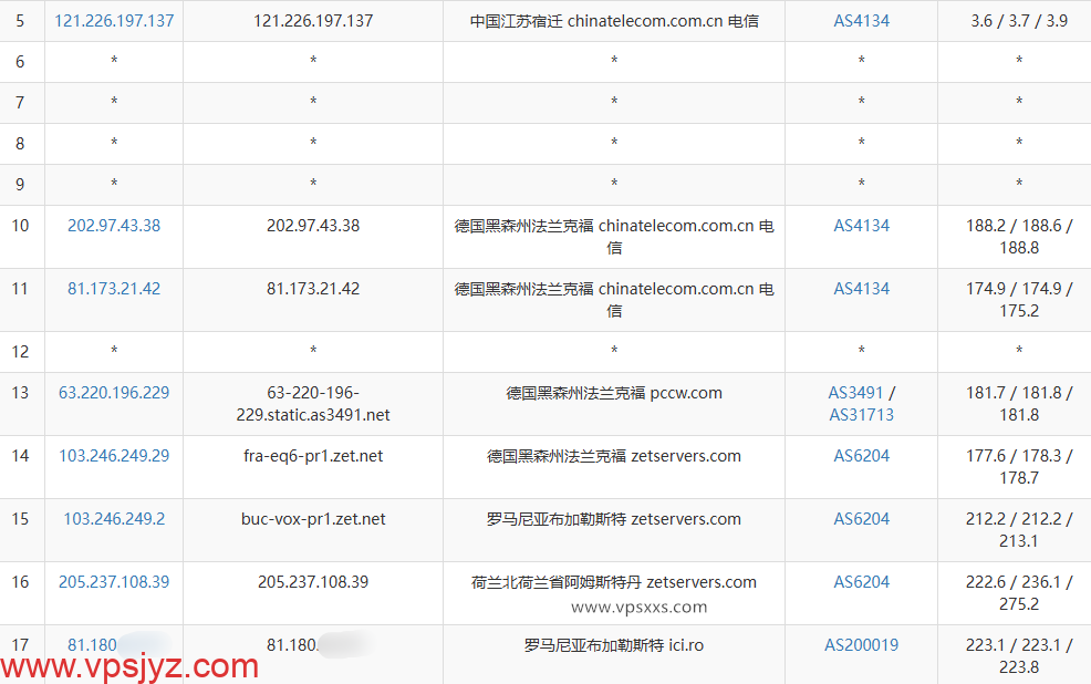 AlexHost罗马尼亚VPS电信去程路由