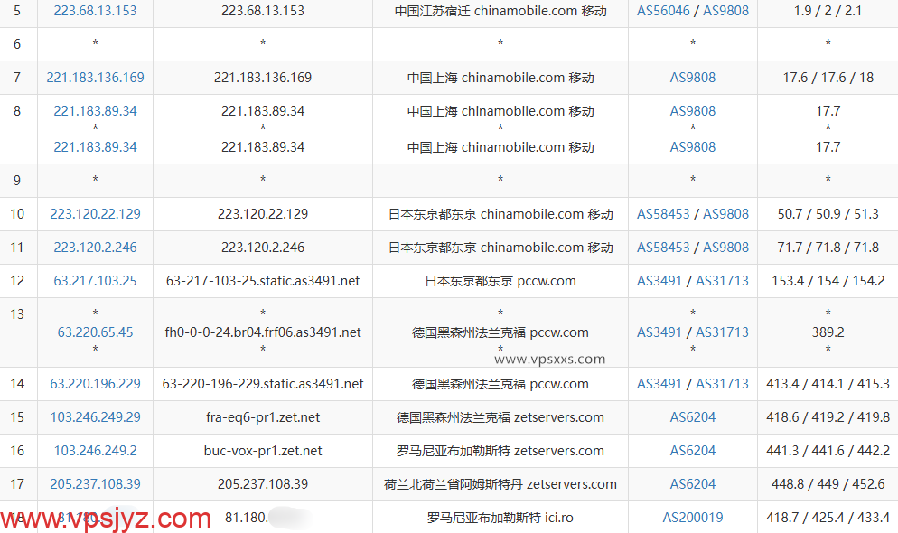 AlexHost罗马尼亚VPS移动去程路由