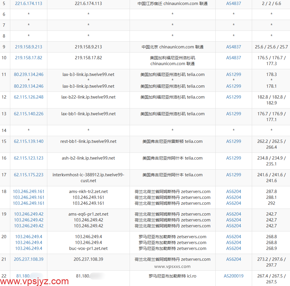 AlexHost罗马尼亚VPS联通去程路由