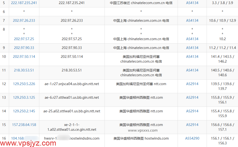 Hostwinds美国西雅图VPS电信去程路由
