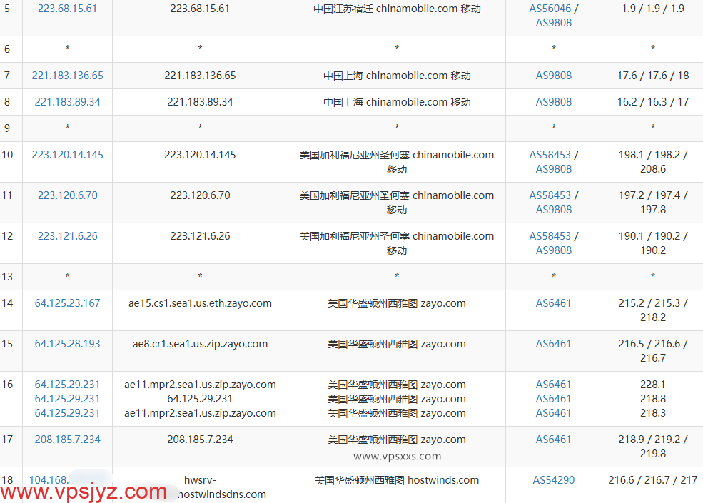 Hostwinds美国西雅图VPS移动去程路由