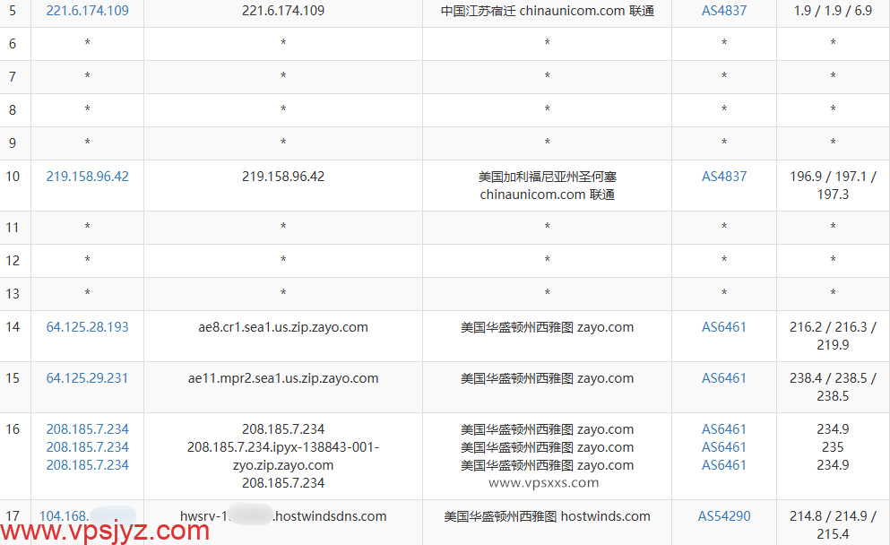 Hostwinds美国西雅图VPS联通去程路由