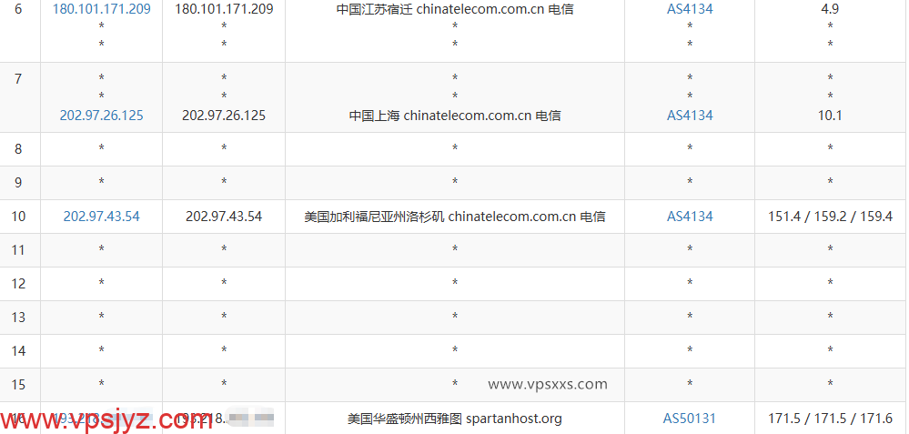 Tudcloud美国西雅图Premium VPS电信去程路由