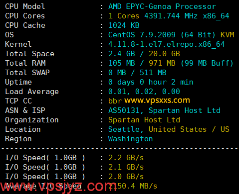 Tudcloud美国西雅图Premium VPS硬件测试