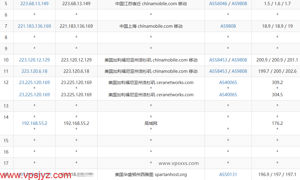 Tudcloud美国西雅图Premium VPS移动去程路由