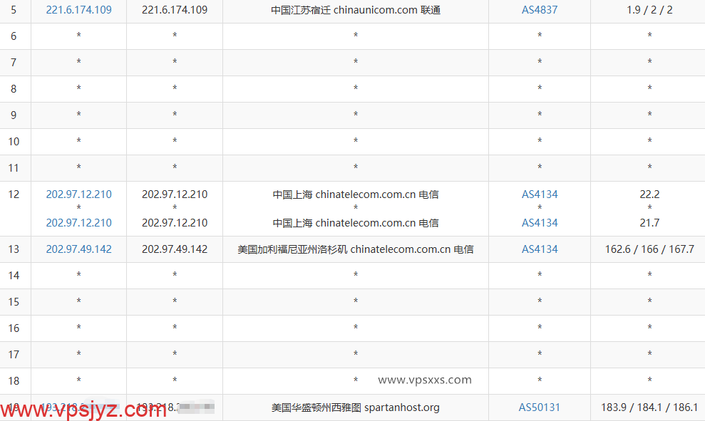 Tudcloud美国西雅图Premium VPS联通去程路由