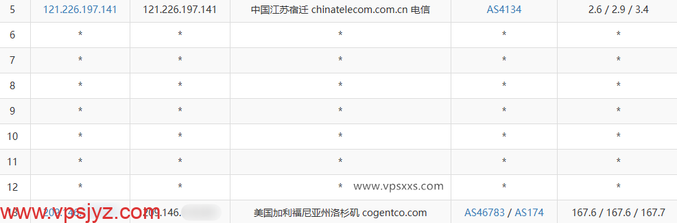 vmrack美国洛杉矶Platinum VPS电信去程路由
