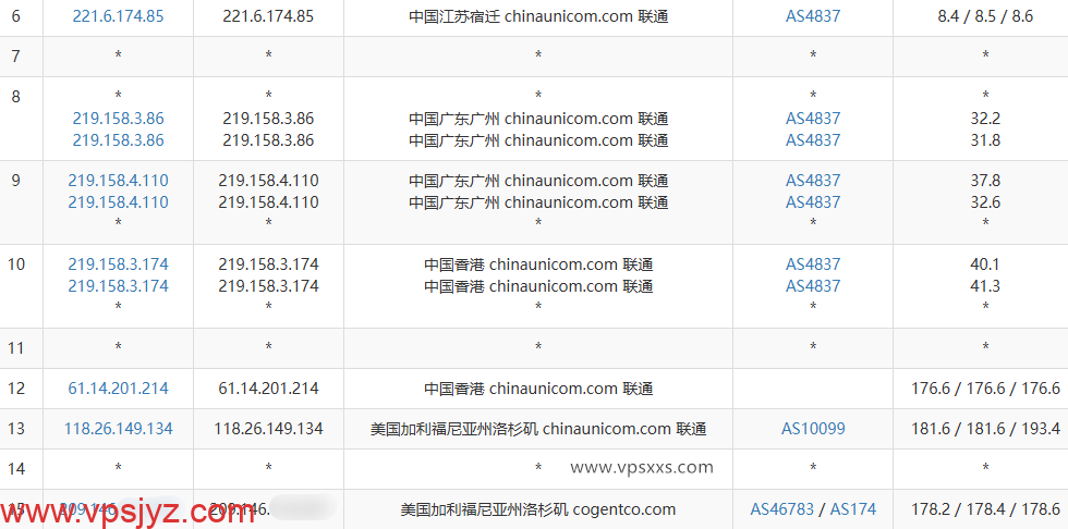 vmrack美国洛杉矶Platinum VPS联通去程路由