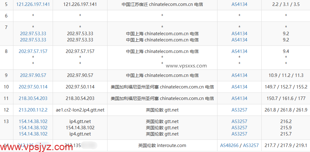 丽萨主机英国catixs VPS电信去程路由
