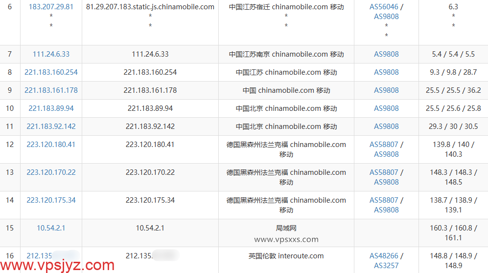 丽萨主机英国catixs VPS移动去程路由