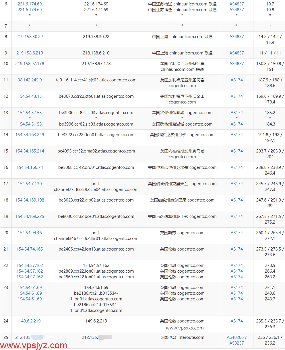 丽萨主机英国catixs VPS联通去程路由