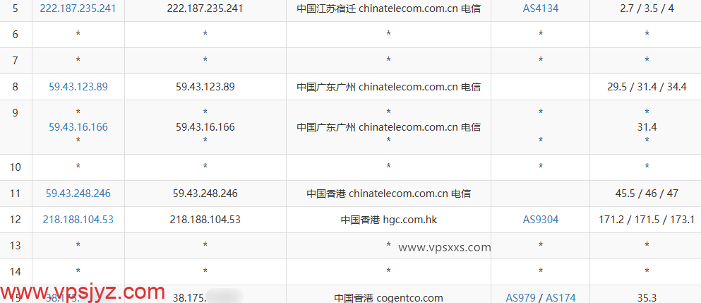 丽萨主机香港三网直连VPS电信去程路由